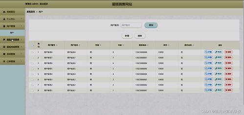 基于SSM框架的蛋糕銷售網站系統設計與實現