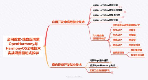 OpenHarmony性能優(yōu)化指南 利用RenderGroup接口提升渲染效率