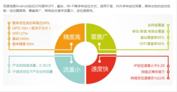 Android Studio地圖開發(fā)與定位技術(shù)指南 融合最新IT資訊與計(jì)算機(jī)知識(shí)大全