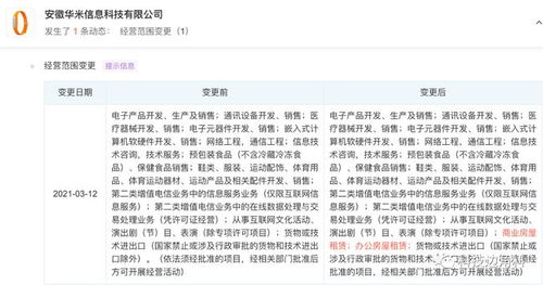 華米科技拓展業(yè)務(wù)版圖 新增房屋租賃及計(jì)算機(jī)軟硬件開發(fā)銷售